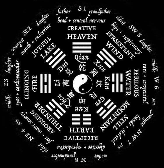 FengShui Service