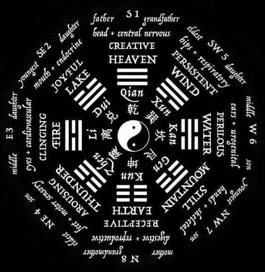 FengShui Service
